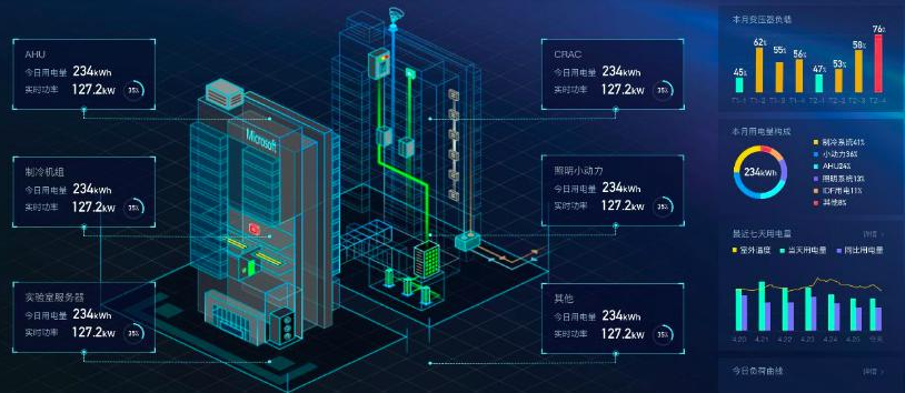 什么是智能节能？一篇文章了解建筑节能系统的组成(图3)