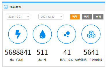 什么是智能节能？一篇文章了解建筑节能系统的组成(图5)