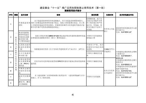 绿色建筑适用技术目录(2018)(图1)