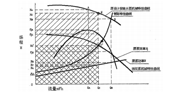 循环水系统高效节能技术(图1)
