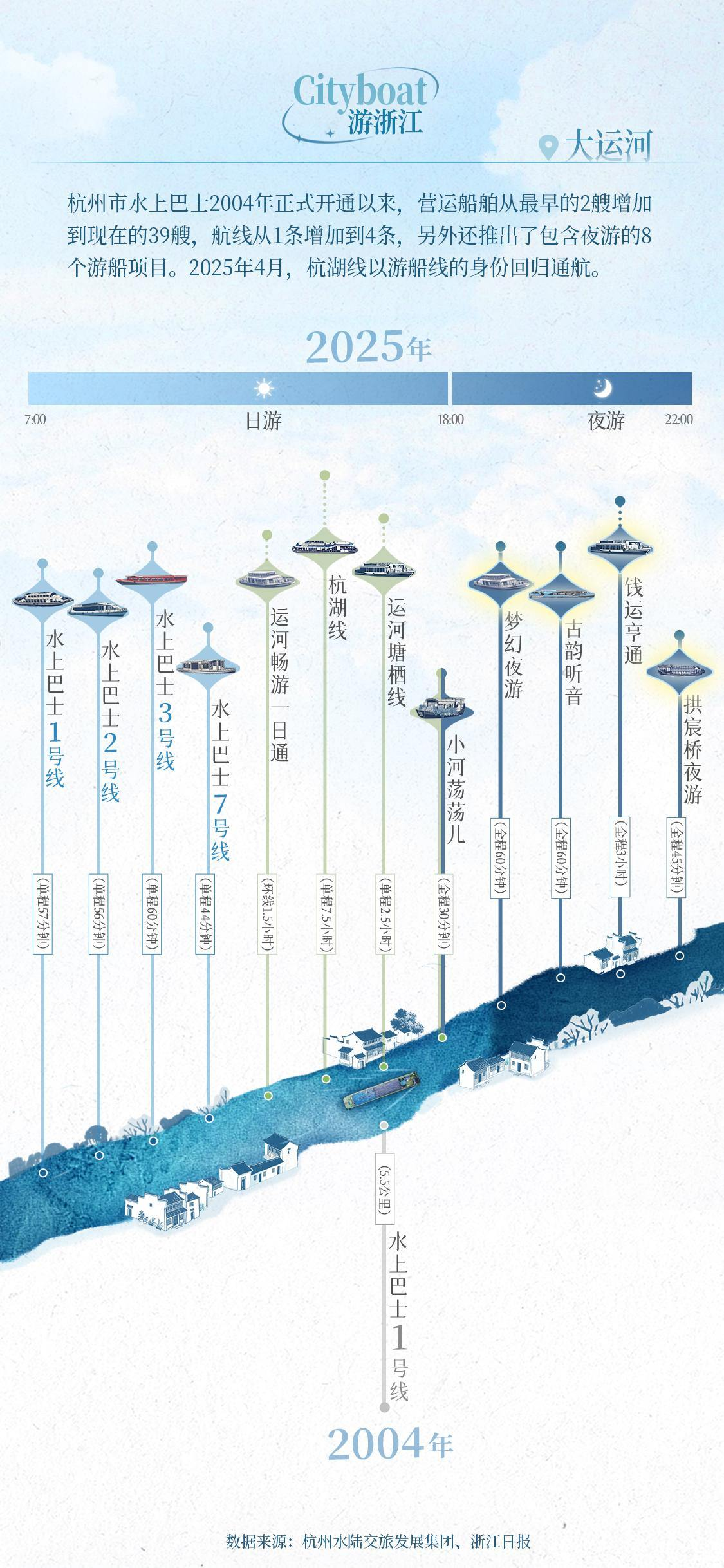 换个姿势看浙江！这次我们坐船出发(图2)