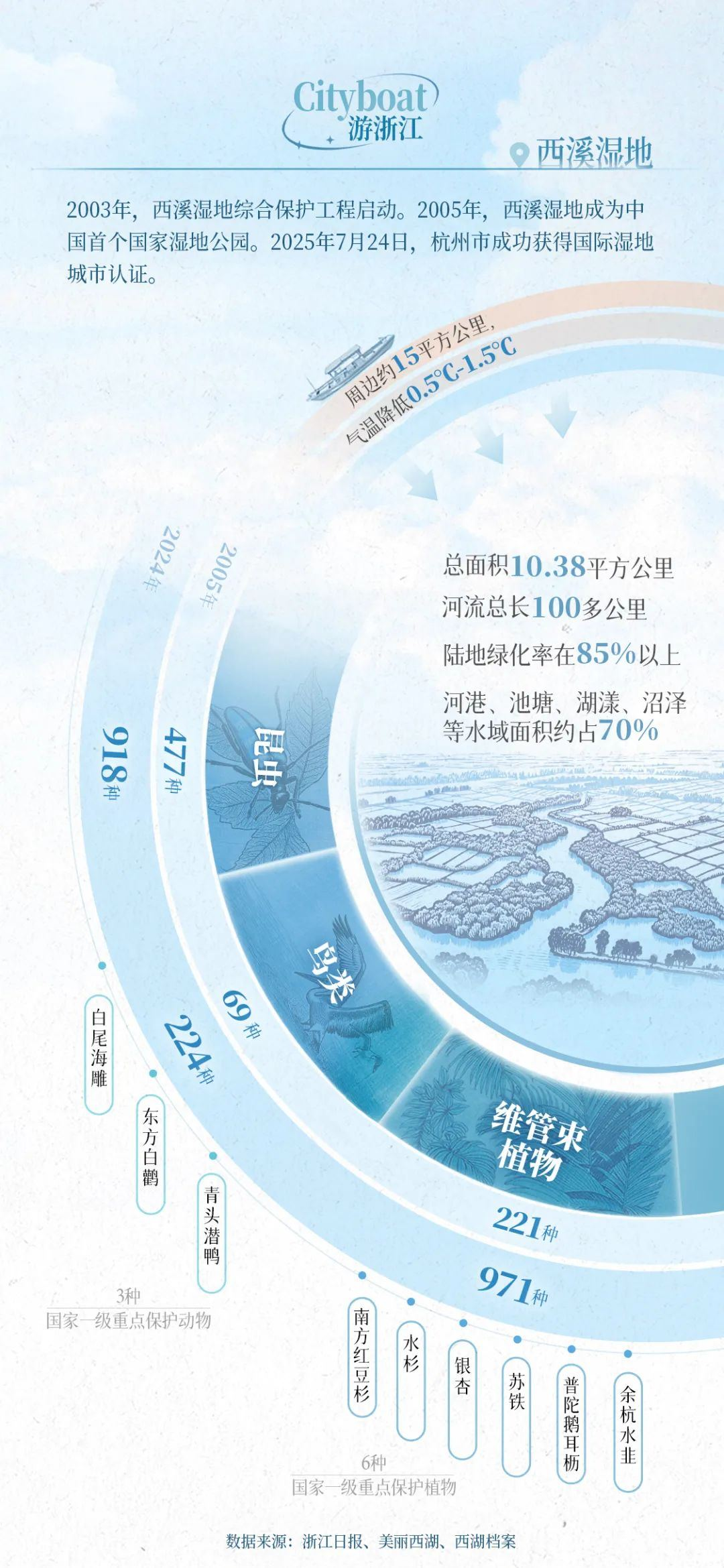换个姿势看浙江！这次我们坐船出发(图8)