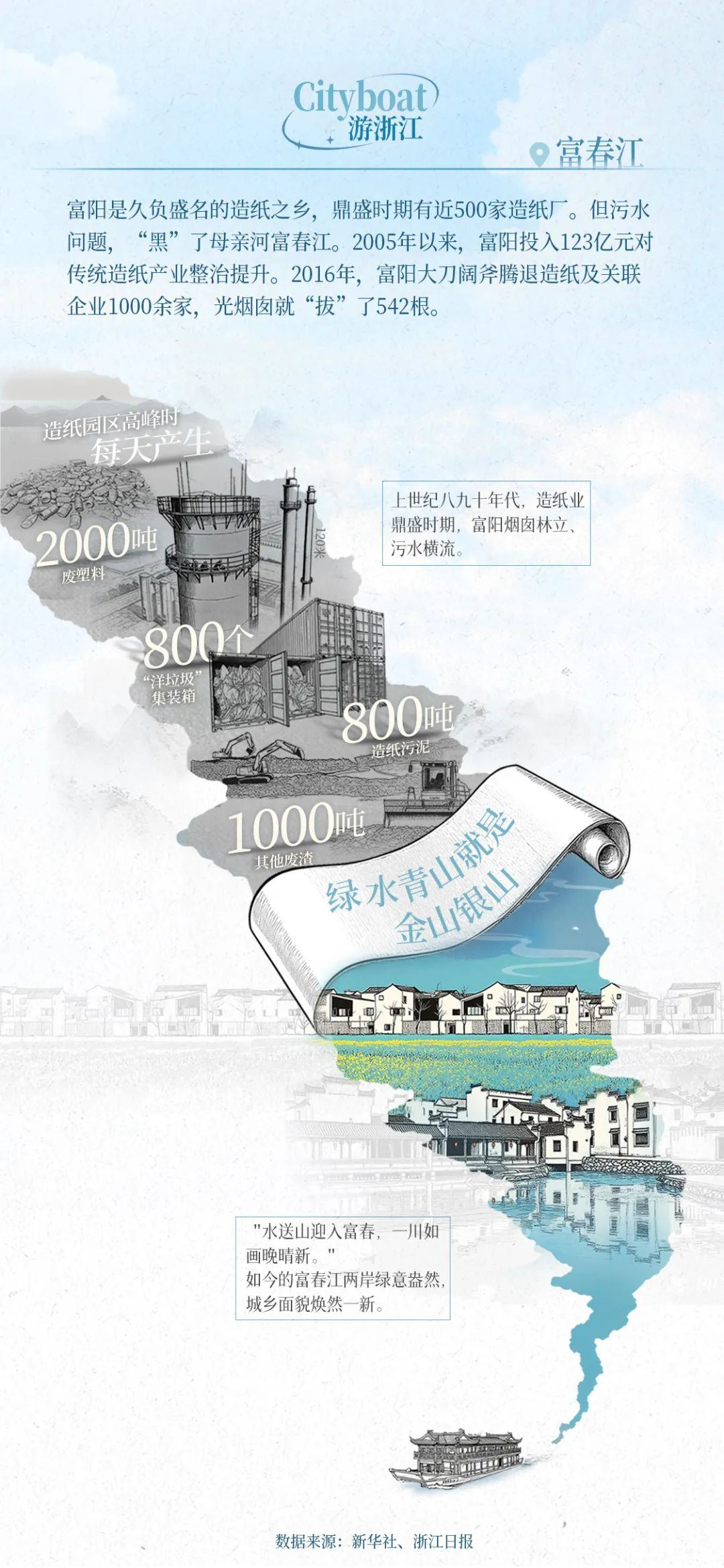 换个姿势看浙江！这次我们坐船出发(图12)