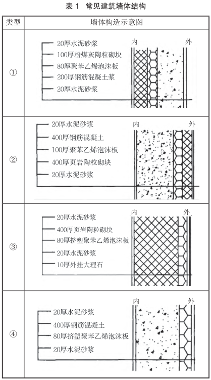 建筑外墙保温节能技术如何实现建筑施工的节能与环保？(图4)