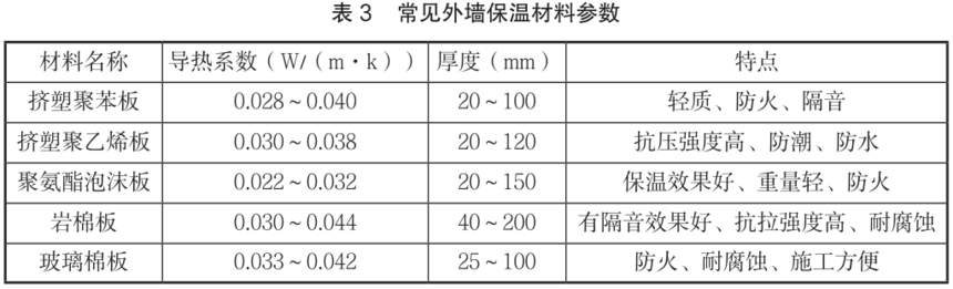 建筑外墙保温节能技术如何实现建筑施工的节能与环保？(图5)