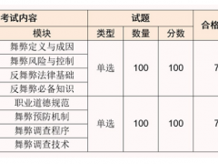建筑节能分项有哪些(图1)