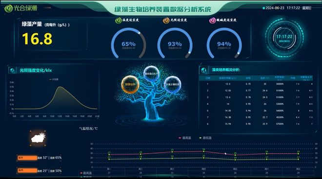新疆荒漠化治理迈入新阶段：绿藻技术引领生态修复新潮流(图2)