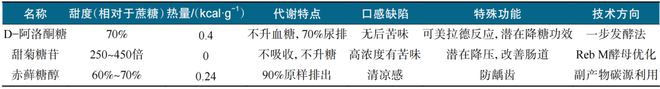 食品生物制造：从基础原料到配辅料的生产范式革新(图4)