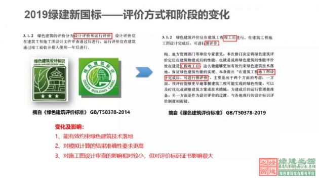 绿建资讯网_绿色建筑_绿色建筑咨询软件_LEED认证_WELL认证建设计评价软件_LEEDAP培训材_咨询之窗(图4)